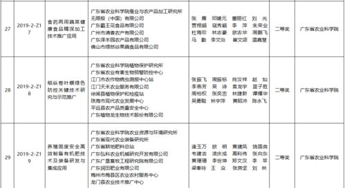 185.25萬元獎(jiǎng)金賦能138項(xiàng)農(nóng)業(yè)技術(shù)推廣，服務(wù)鄉(xiāng)村振興超值升級(jí)